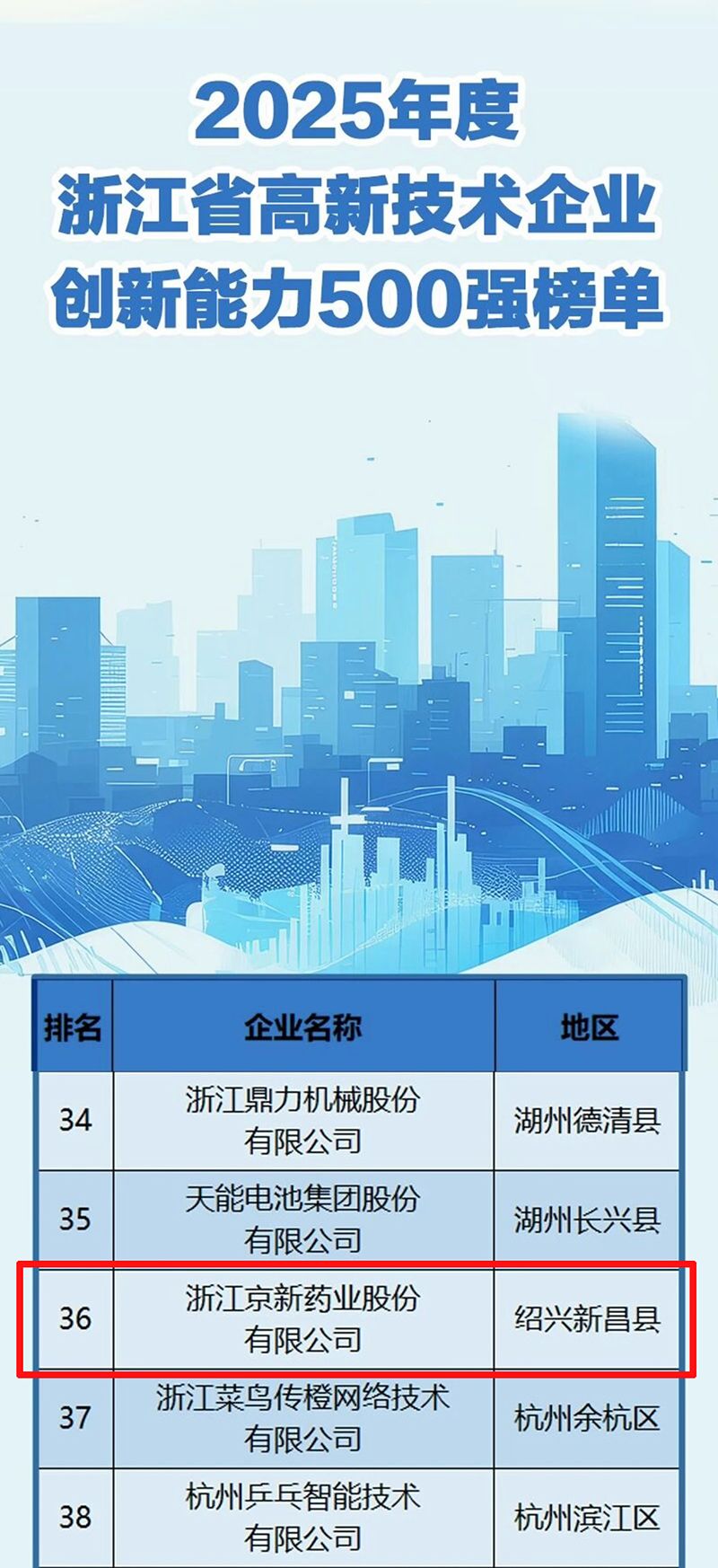 排名.jpg